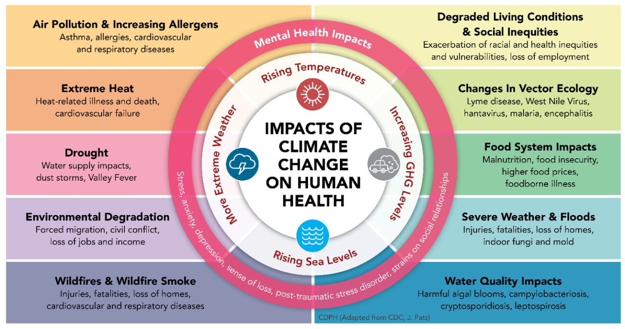 Huon Valley's Climate Risk - Huon Valley Council